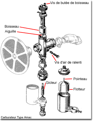 Qu'est ce qu'un gicleur ? Carbu10