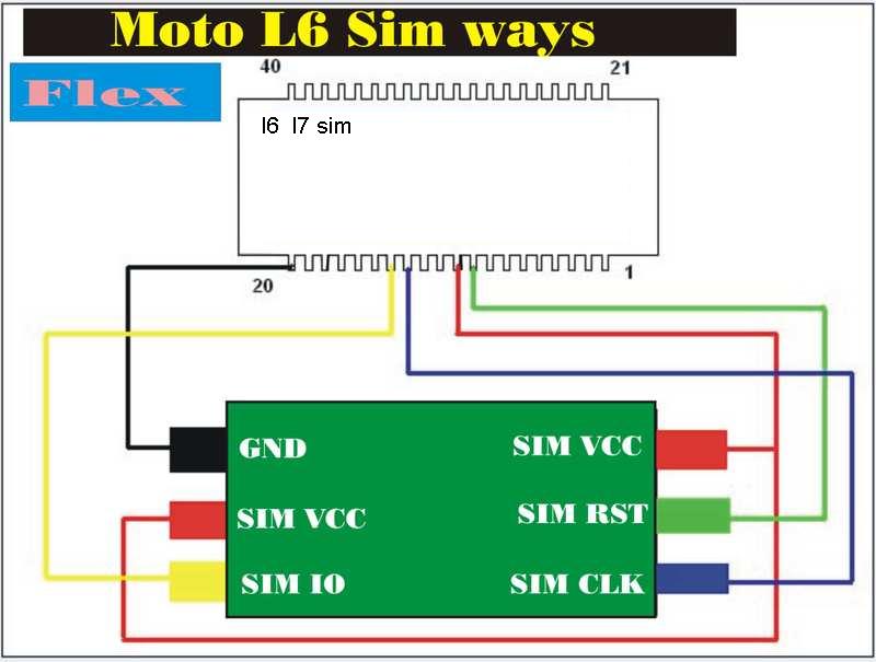 l6 anh l7 insert sim solution L6l7in10