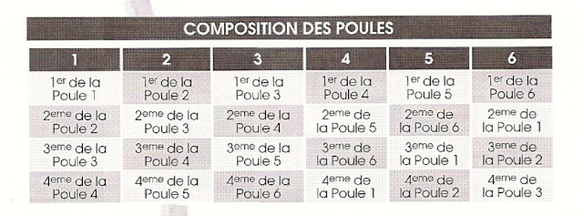 Mode de calcul pour le Jean Prat & le Play down (ainsi que les dates et constitutions des possibles poules) Compos10