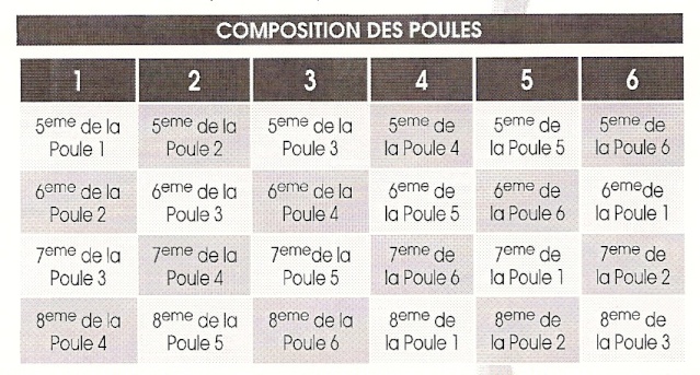 Mode de calcul pour le Jean Prat & le Play down (ainsi que les dates et constitutions des possibles poules) Compos11