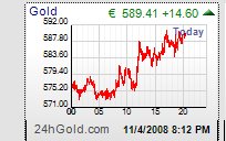 Actualités de l'or. Gold11