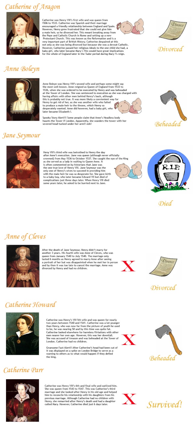 La Véritable Histoire des Tudors Wives11