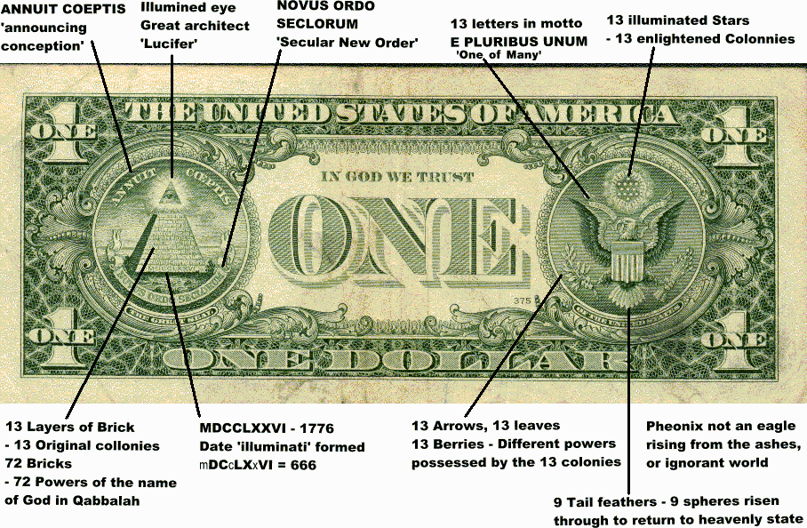 THE  Best Kept Secrets of The Dollar Dollar10