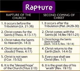 Rapture of Church and SecondComing Raptur13