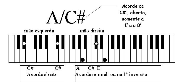 Curso Basico de Teclado Acorde13