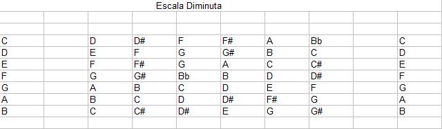 Tecnicas de Contra-Baixo (Escalas) Escala12