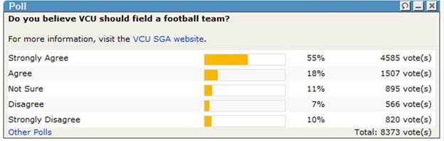 MyVCU Portal - VCU Football Poll Results Footba12