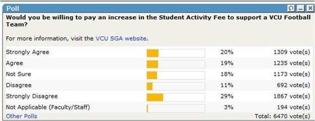 MyVCU Portal - VCU Football Poll Results Footba13