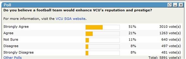 MyVCU Portal - VCU Football Poll Results Footba14