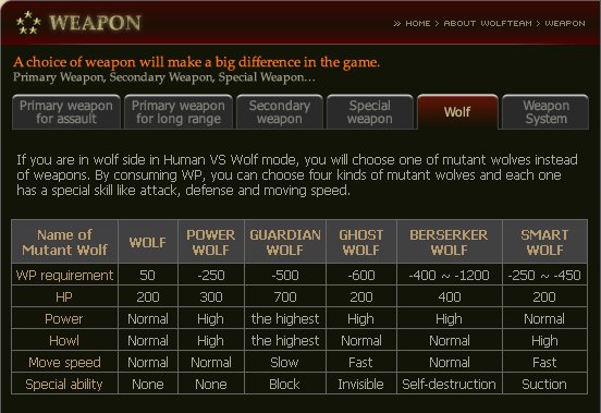 Weapon Guide 2lnb6h11