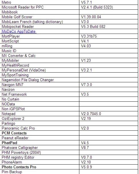 [UTILE] Liste des Programmes Compatibles avec le HTC HD Part410
