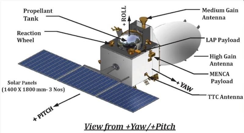 [Inde] MOM (Mars Orbiter Mission) - lancement 05/11/13 Scree202