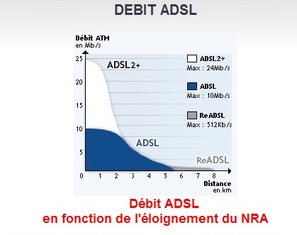 Première proposition de matériel pour mon réseau de communications Debit_10