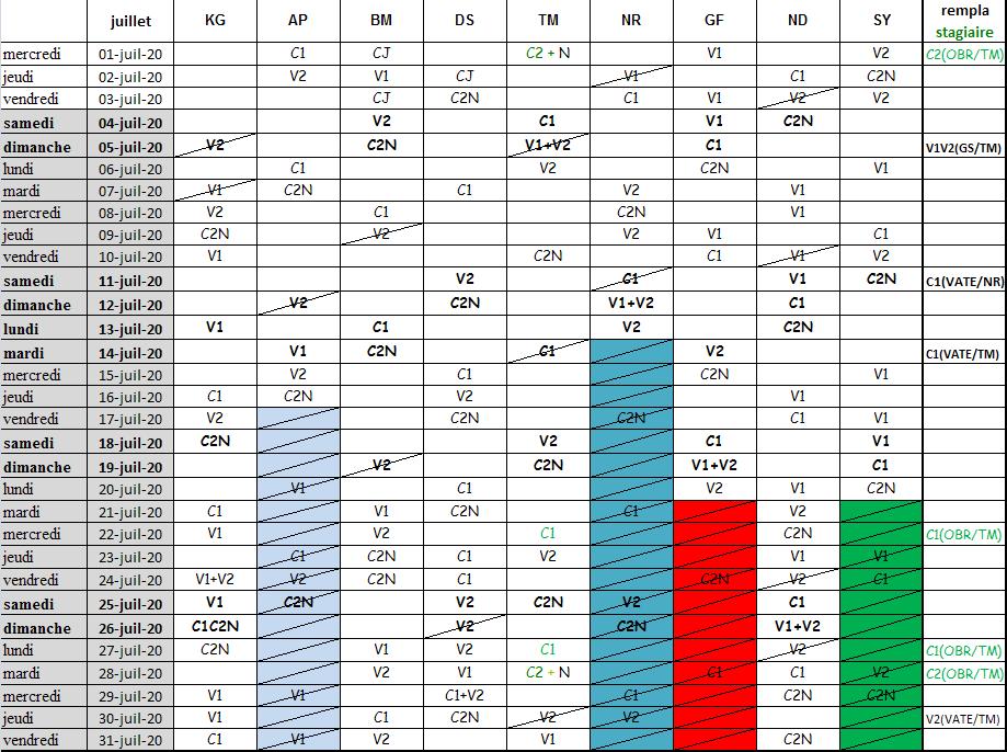 JUILLET 2020 (modifié le 28 Juillet 2020) Juille31