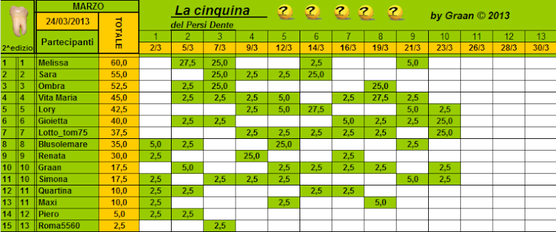 Classifica Persi-Dente Marzo 2013 Cla227