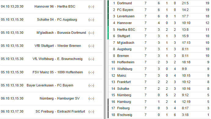 [ALL] Le Classement de la Bundesliga - Page 15 Bundes12