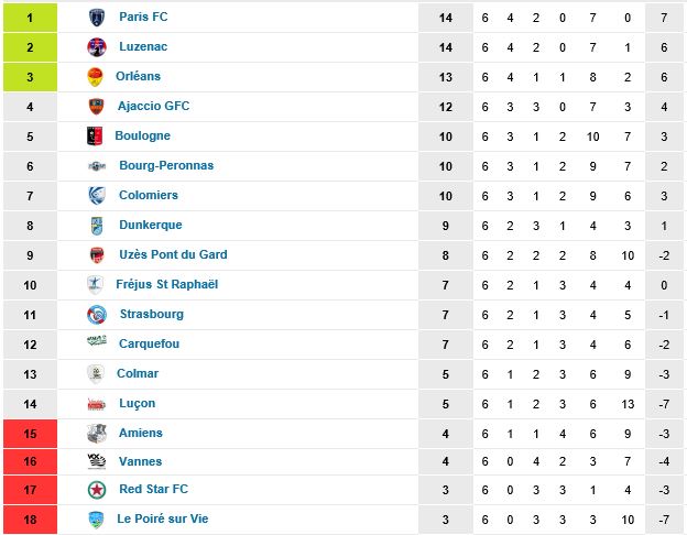 Le classement du National 2016-2017 - Page 10 Nation13