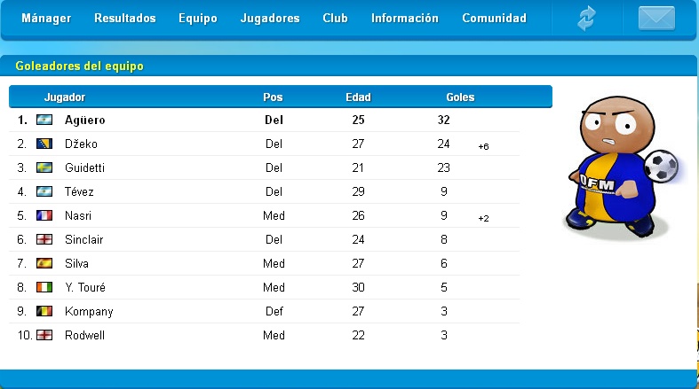  Manchester City (Junio-Julio 2013) Premier  Golead10