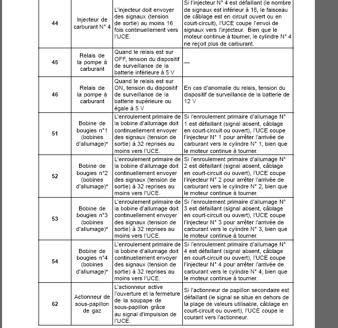 code erreur - Fiche code auto-diagnostic pour 04-06-08 - Page 6 Diag_810