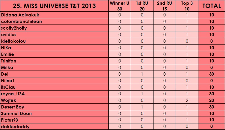 PM´s Prediction Game Season V | year 2013 - Page 28 25b_bm10