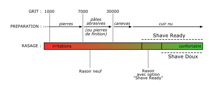 [schema] Préparation d'un rasoir neuf Shaver14