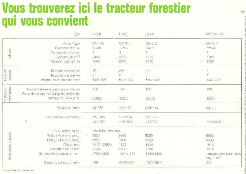 Mes docs publicitaires sur l'UNIMOG - Page 2 Numari26