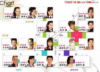 Info for Hana Yori Dango (seasons 1+2) 350px-10