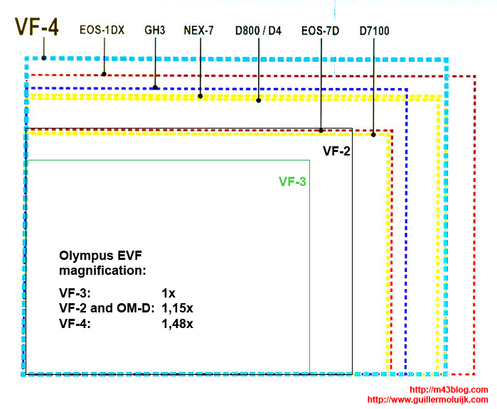 Viseur pour un pen EP-5 Magnif10