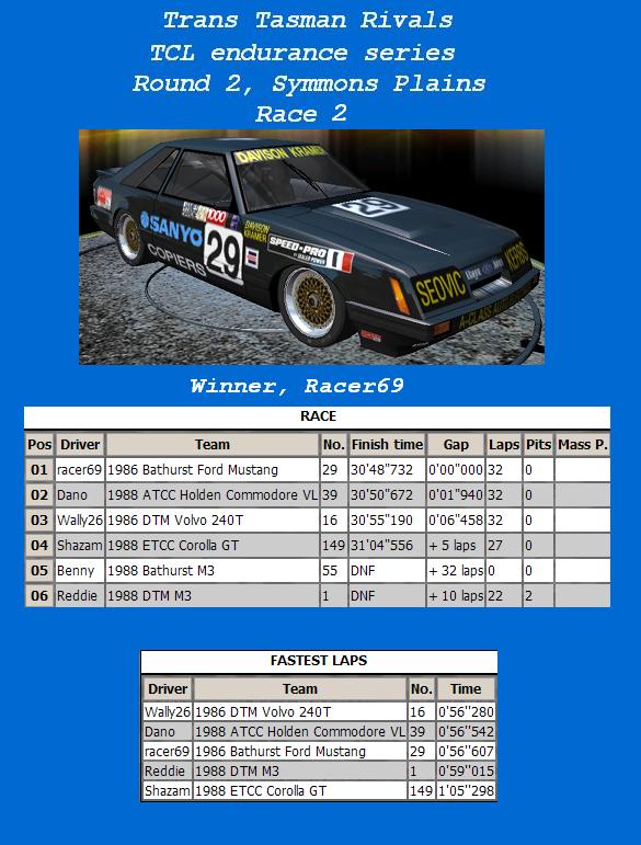 Race Results Tclser15