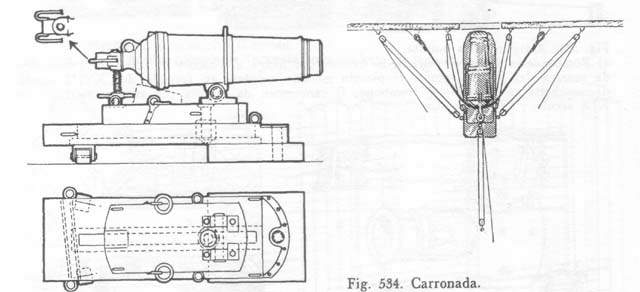 Cannone costiero confederato Columbiad 10-inch Carron10