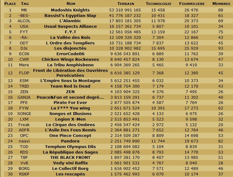 Les Scans de la table ronde et du classement en TDC. - Page 13 Cg060410