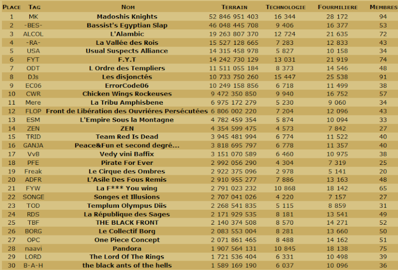 Les Scans de la table ronde et du classement en TDC. - Page 14 Cg180410