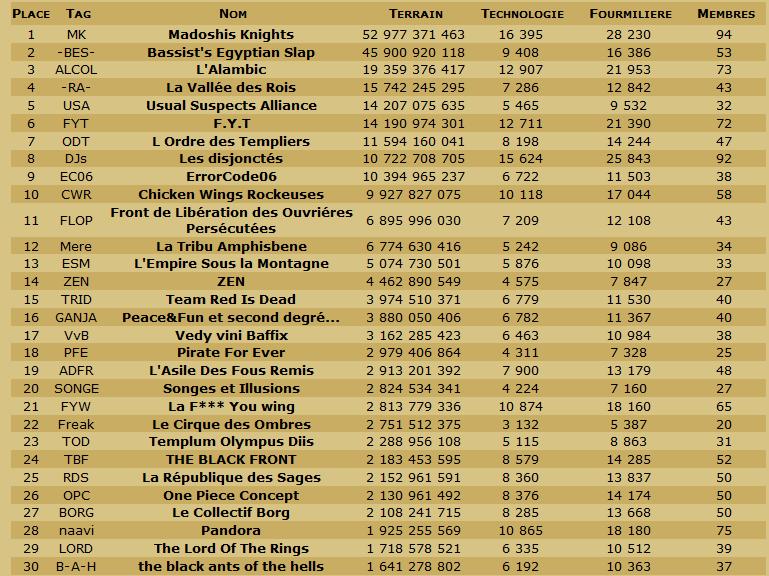 Les Scans de la table ronde et du classement en TDC. - Page 14 Cg200410