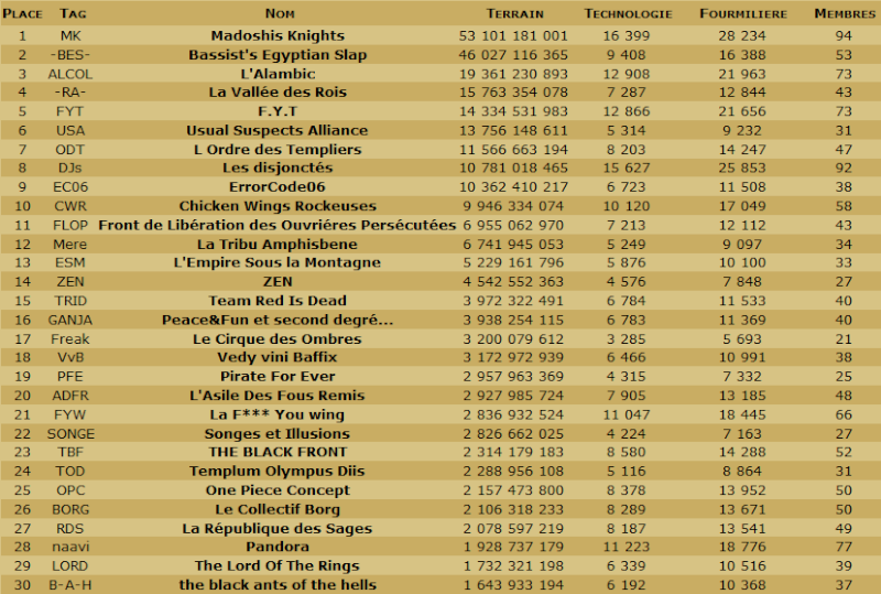 Les Scans de la table ronde et du classement en TDC. - Page 14 Cg210410