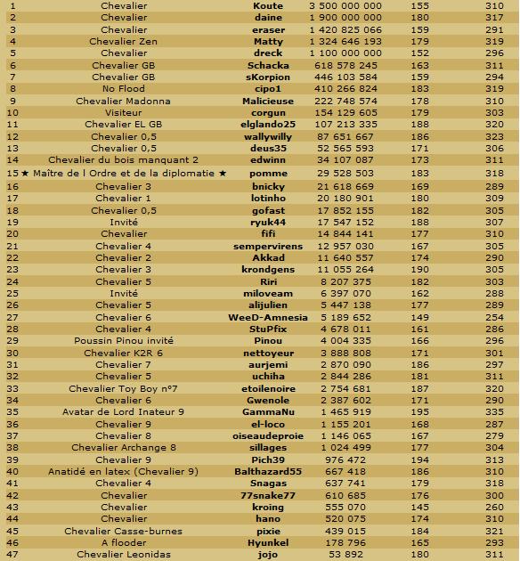 Les Scans de la table ronde et du classement en TDC. - Page 14 Odt20012