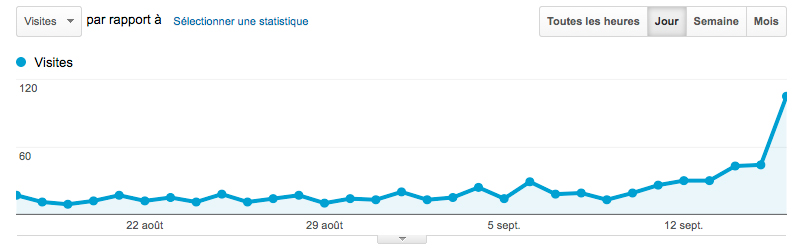 Les retombées du BOC 2013  Flatis10