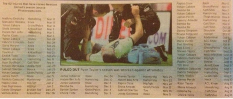 Has there ever been an injury list this ridiculous? Nufc_i10