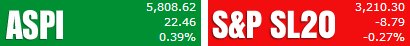 Trade Summary Market - 27/09/2013  Aspi44