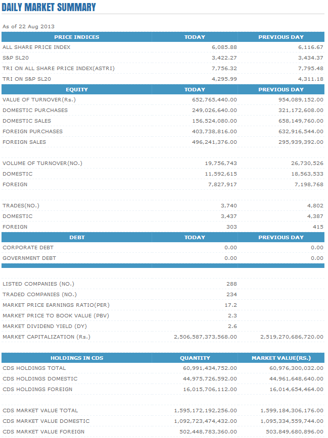 Trade Summary Market - 22/08/2013 Cse17