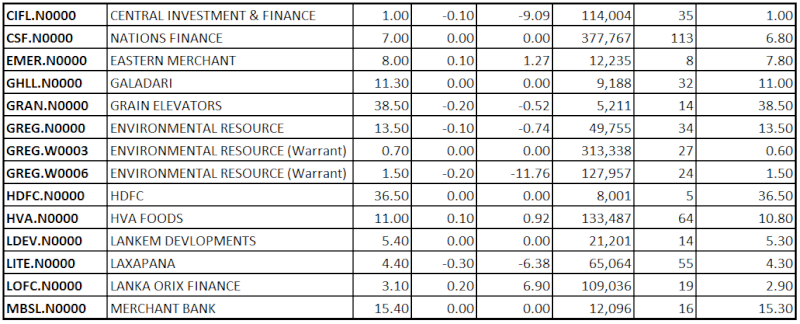 Trade Summary Market - 13/08/2013 Hilo211