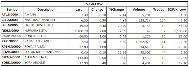 Trade Summary Market - 11/09/2013 Low10