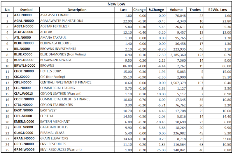 Trade Summary Market - 03/09/2013 Low116