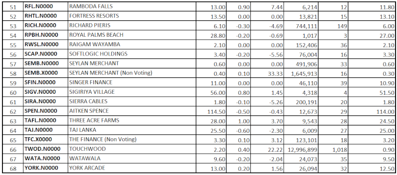 Trade Summary Market - 03/09/2013 Low312