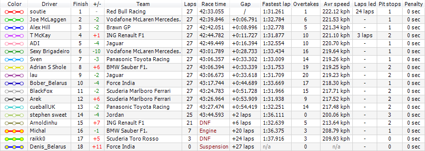 14. JAPANESE GP - Results Img_0060