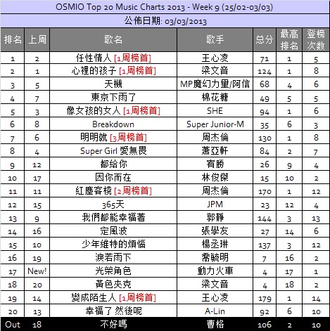 Your Weekly Top 20 Chinese Chart Part 3 - Page 20 Week_910