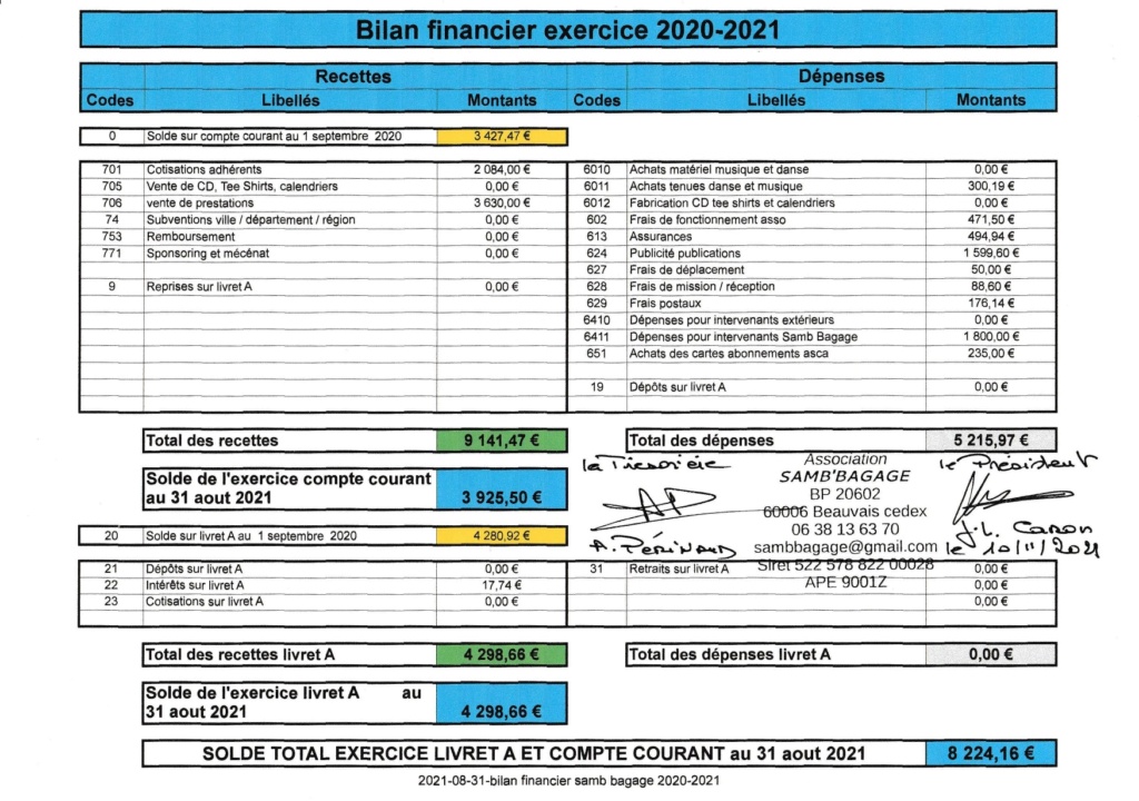 AG-2021-bilan--financier-2020-2021 1b-ag-12