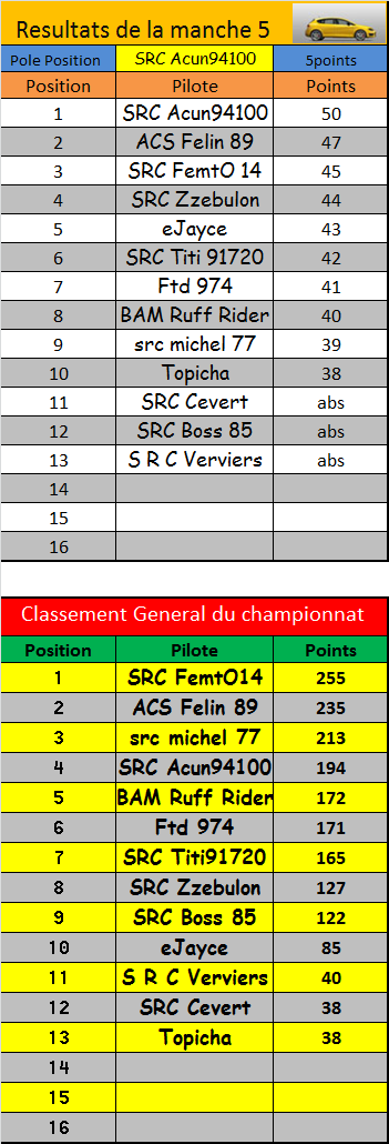 championnat toute classe Result10