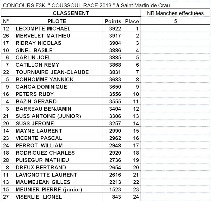 Coussoul race 2013 samedi 16 mars - Page 9 Cousso14