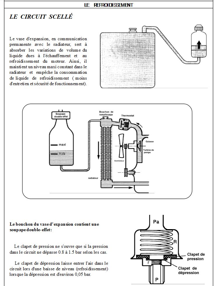 la vérité sur le bouchon de vase d'expansion :D - Page 2 Refroi10