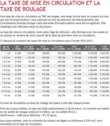 Application Classer literie calcul de la taxe de mise en circulation  belgique Courte vie veine en forme